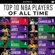 ESPN关于NBA历史球员排名，詹姆斯与科